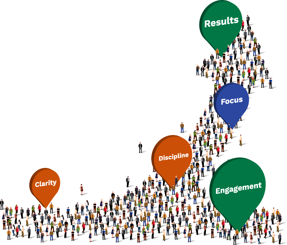 Hoshin and policy deployment with Breakthrough Partners